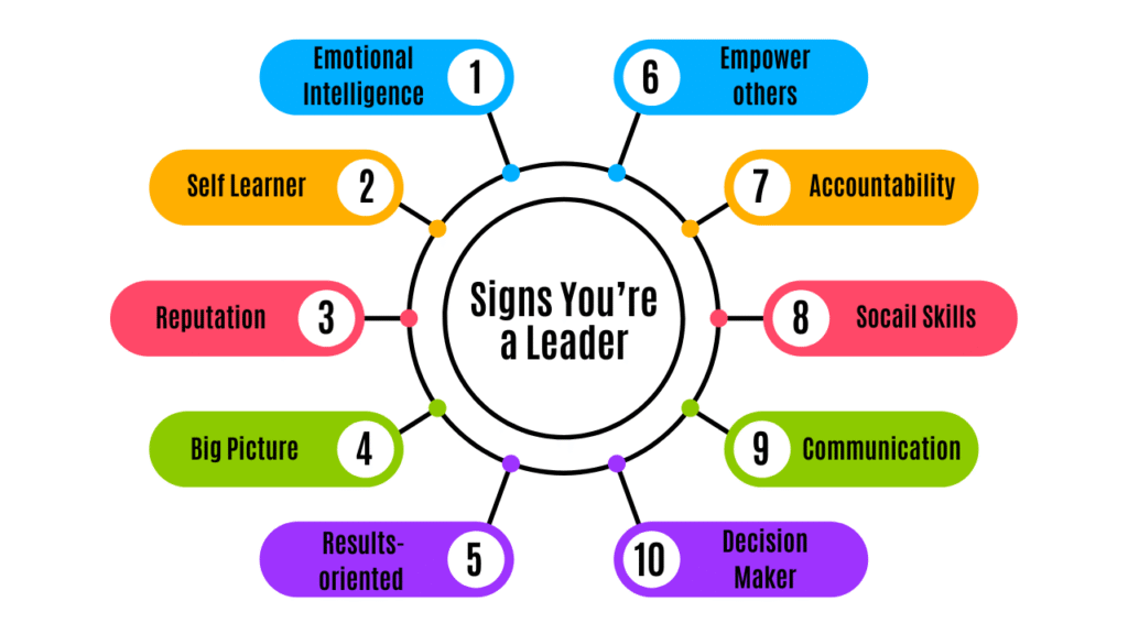 signs you are ready to lead