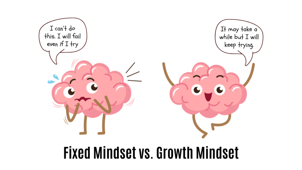 Fived mindset vs growth mindset