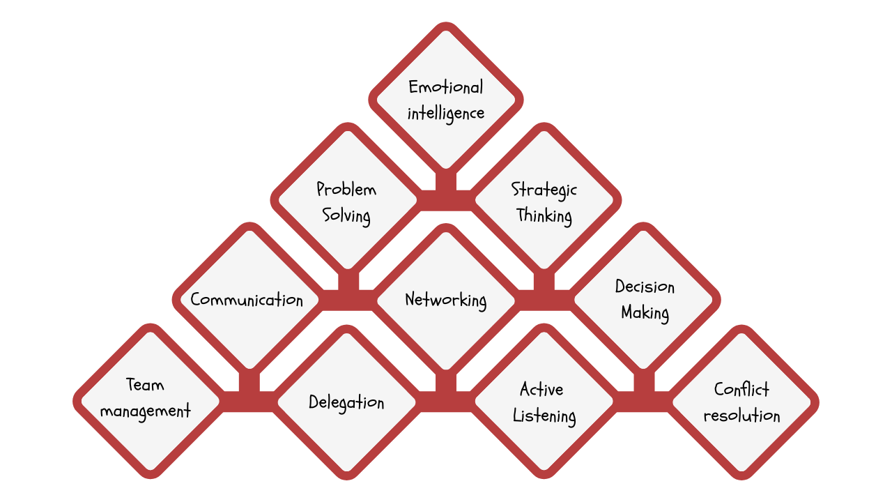 soft leadership skills