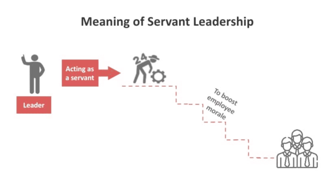 servant remote leadership model