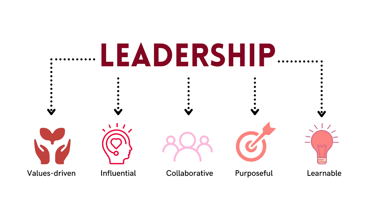 remote leadership management
