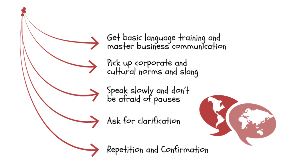 5 strategies to overcome language barrier in workplace