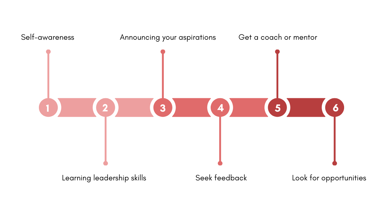 How to get a leadership position without experience