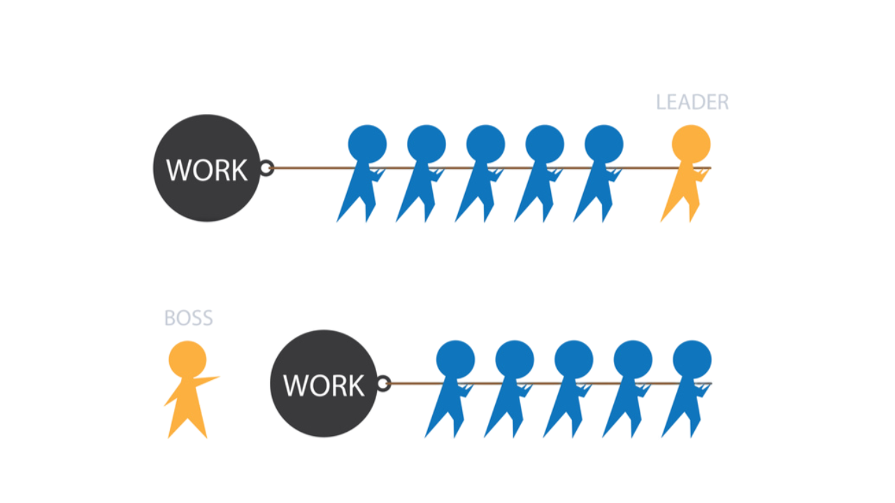 leaders vs managers vs boss