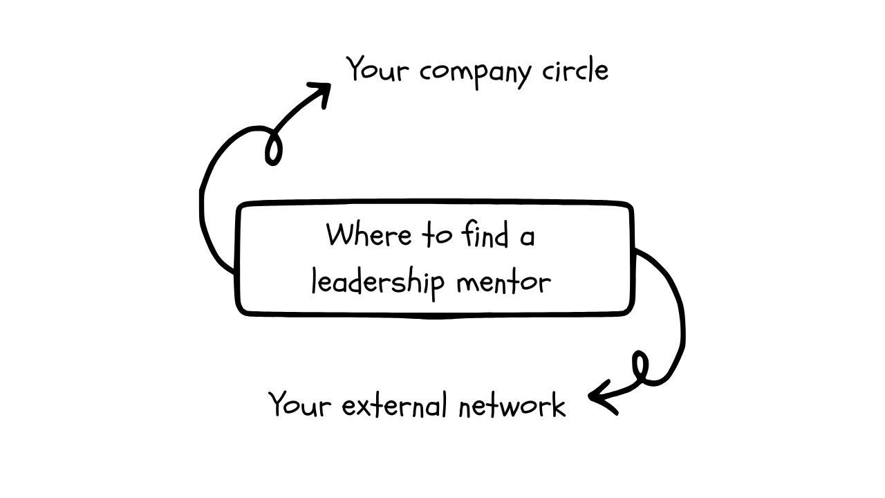 where to find a leadership mentor