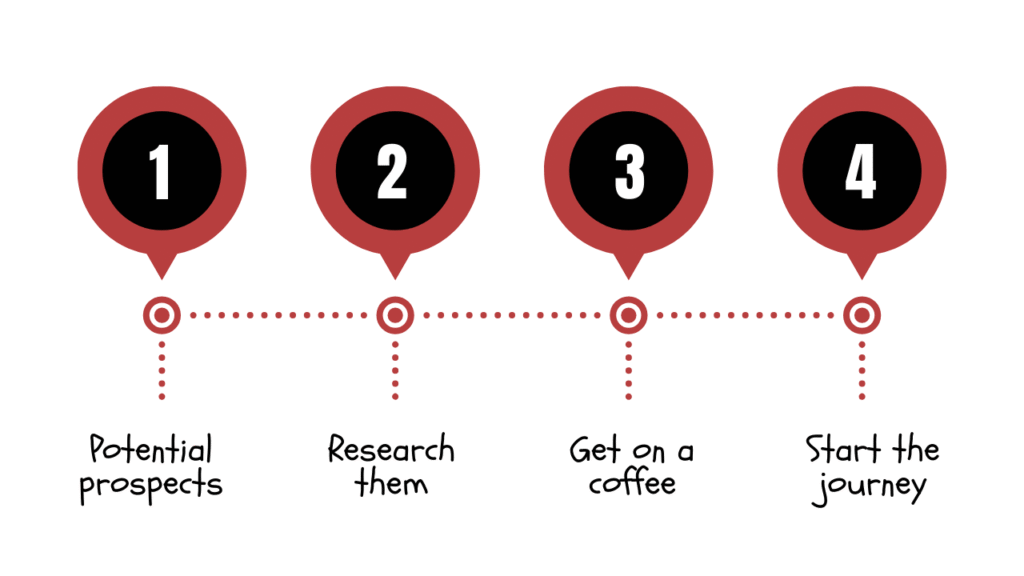 how to find a leadership mentor