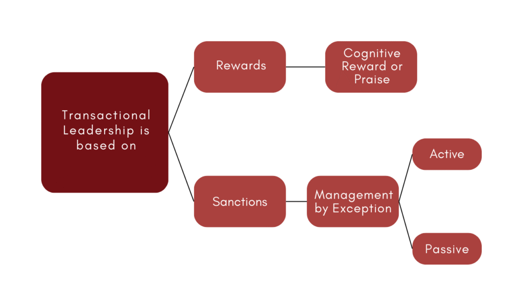 transactional leadership models