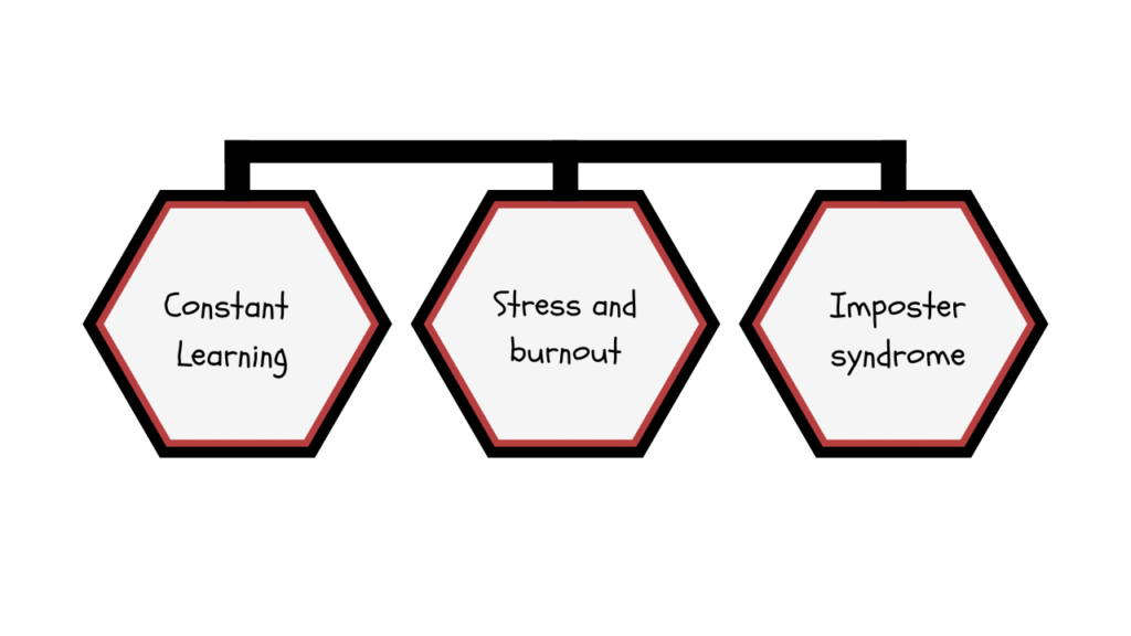 personal leadership challenges
