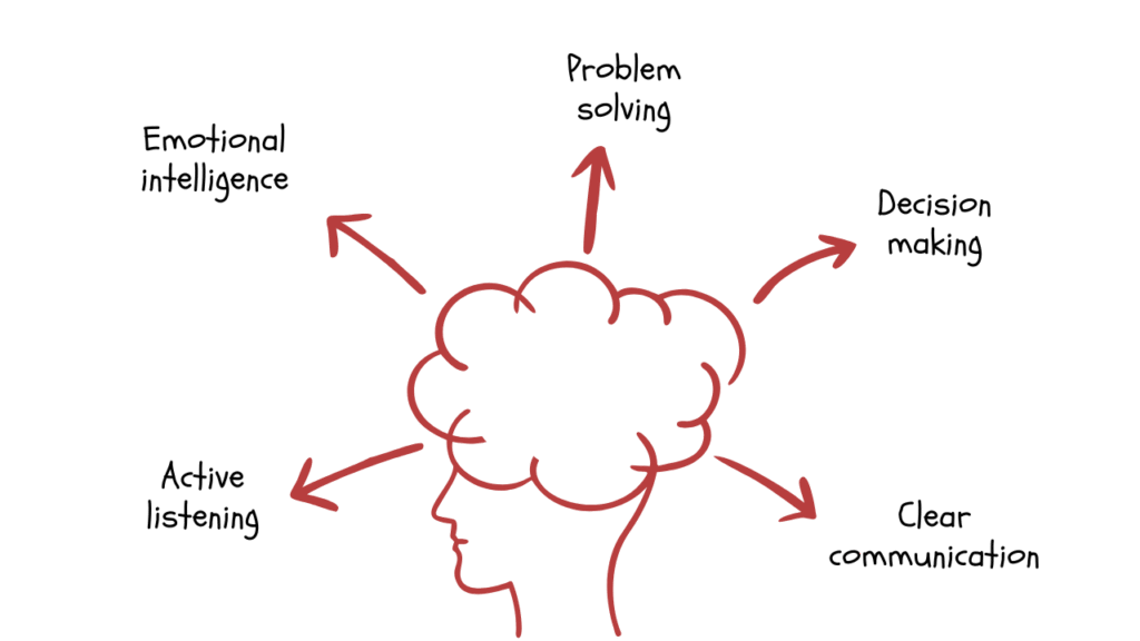 conflict management skills