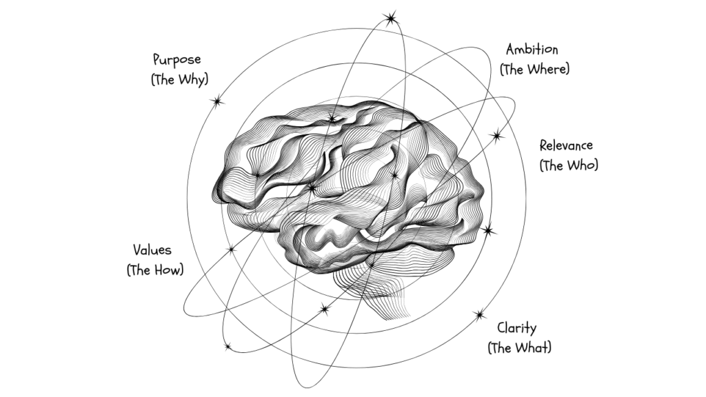 The Core Anatomy of a Strong Leadership Vision
