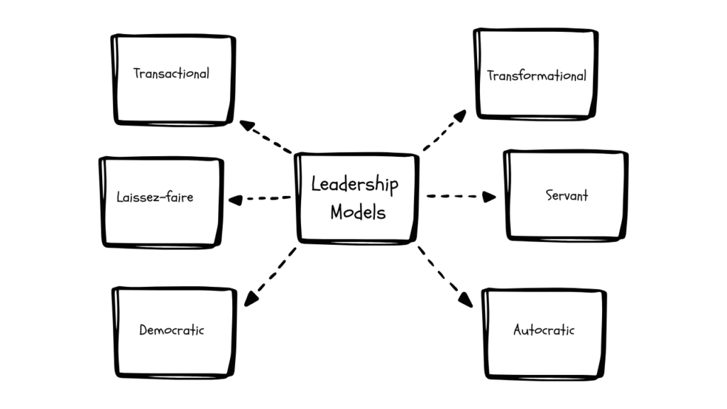 6 leadership models
