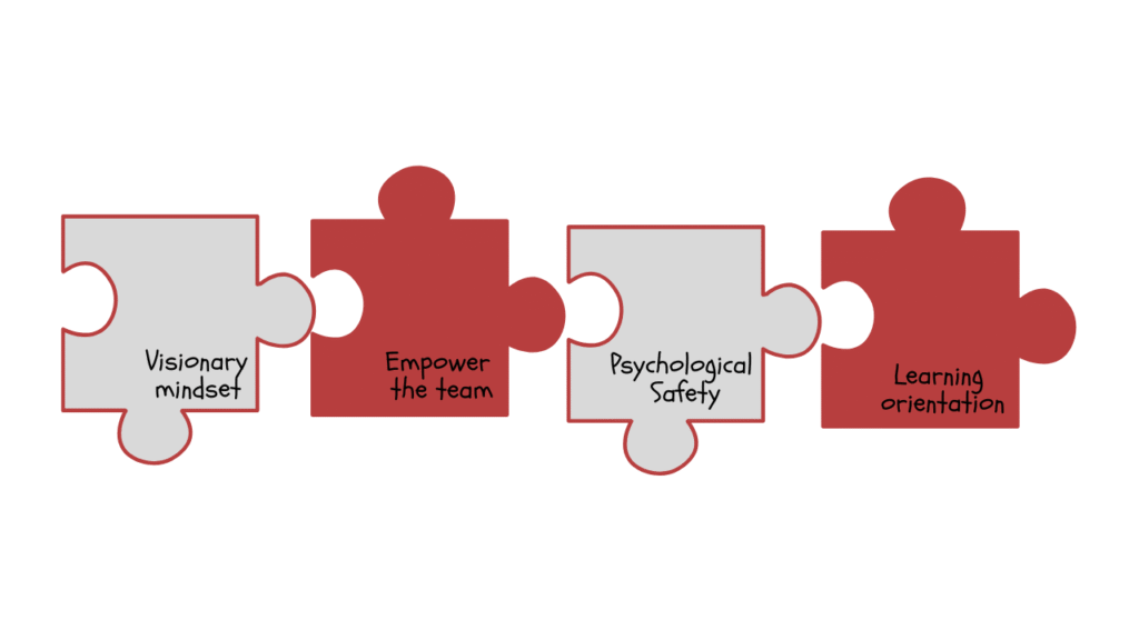 innovative data leader