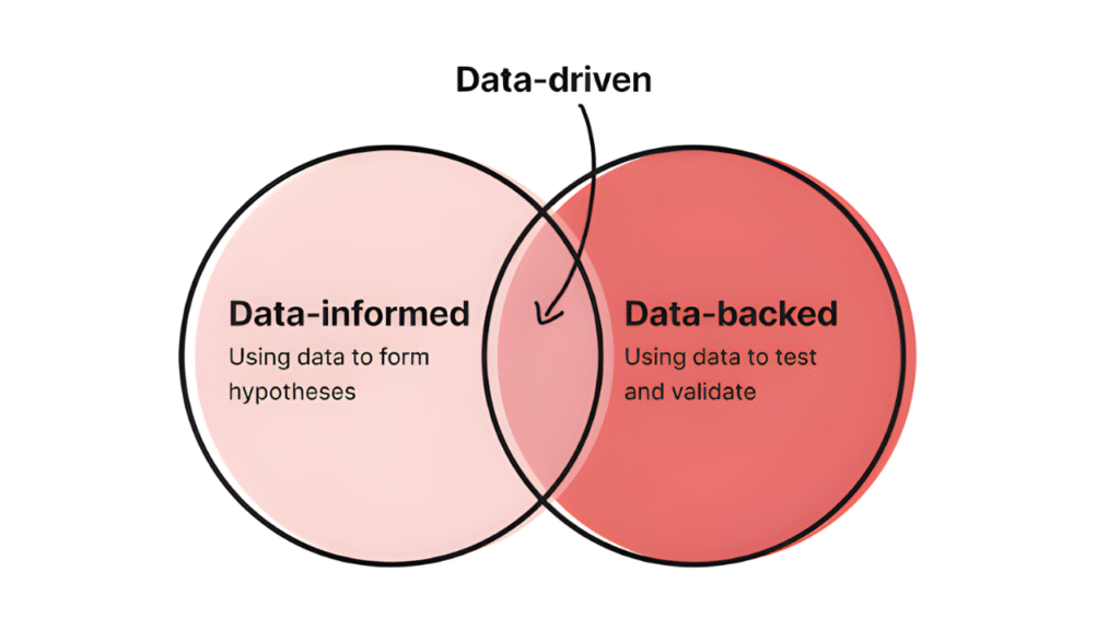 data-driven culture