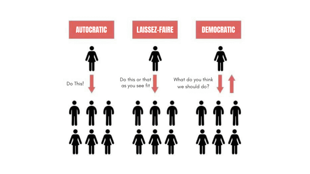 Laissez-faire leadership