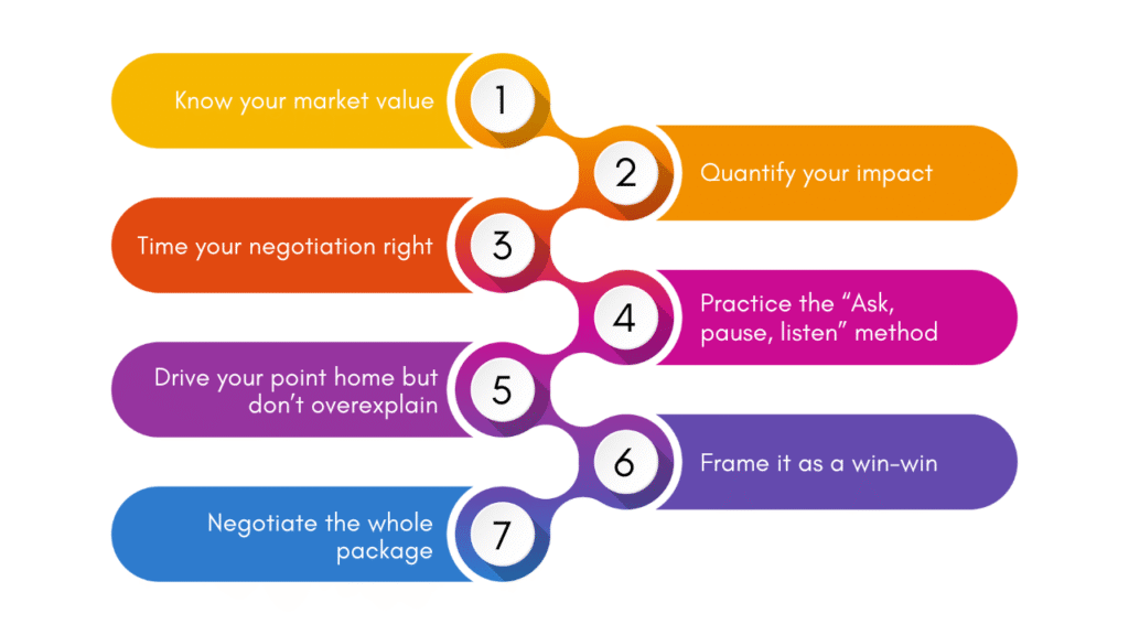 salary negotiation tips