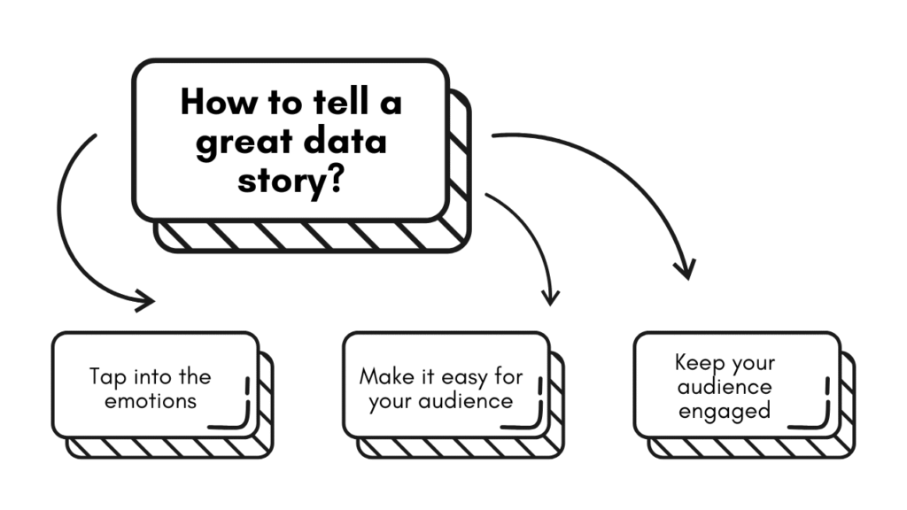 3 Tips to tell a great story with data