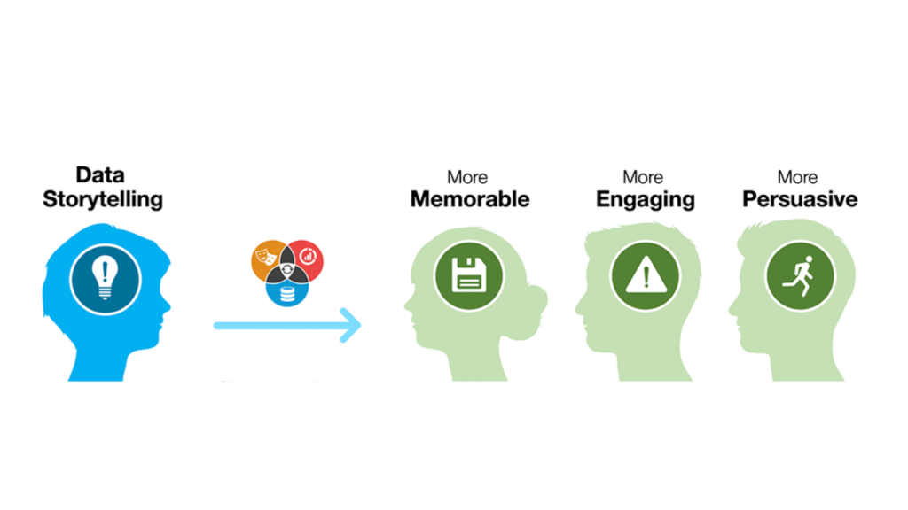 What data storytelling means for you