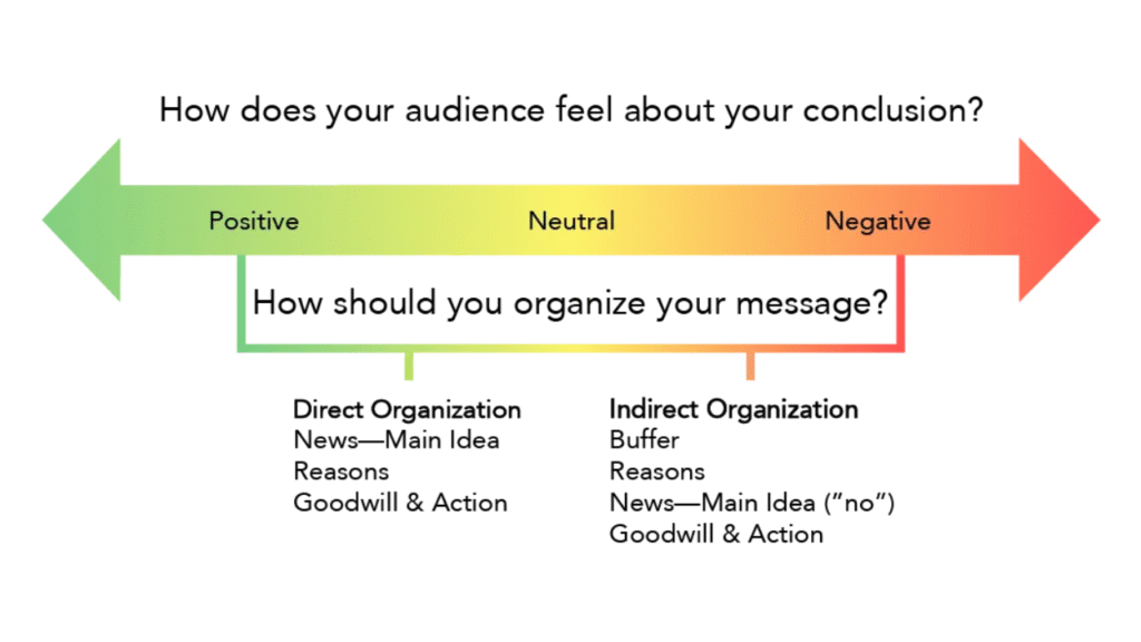 understanding audience