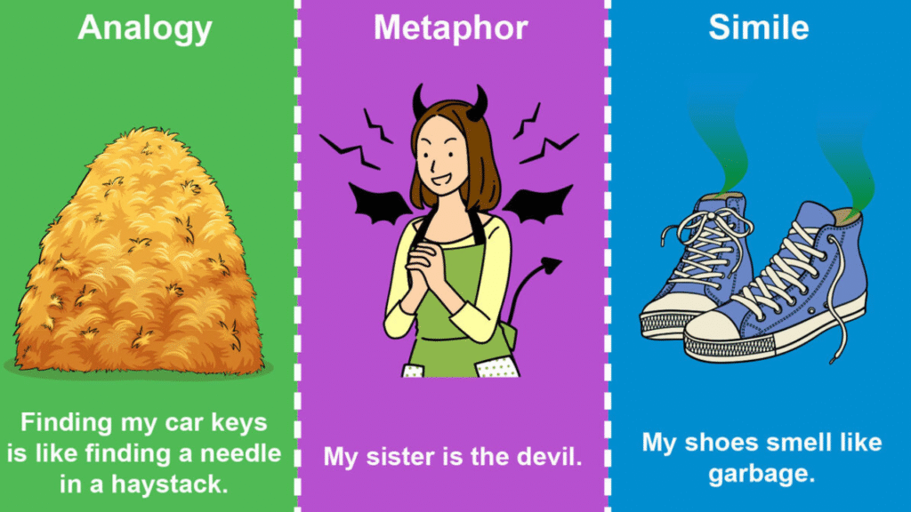 leveraging analogies