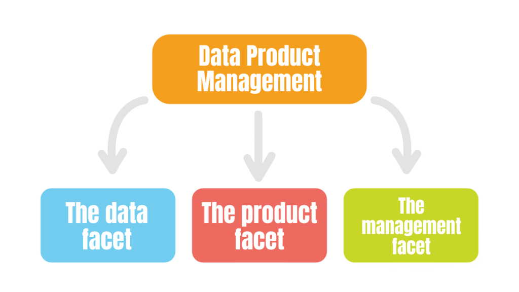 data product management