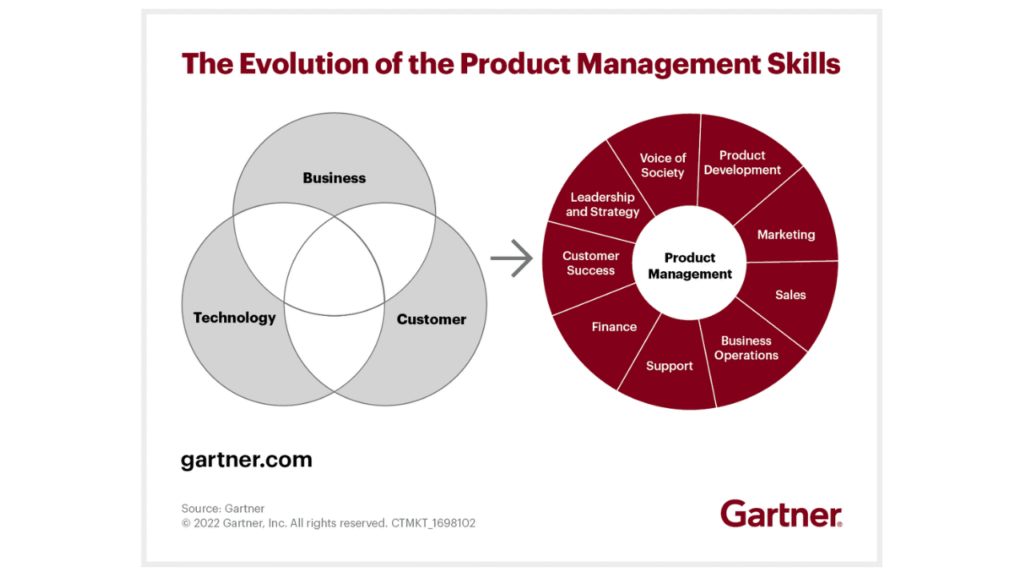 product management skills