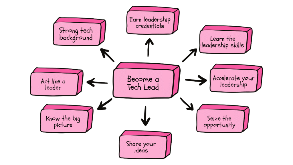 how to become a tech lead
