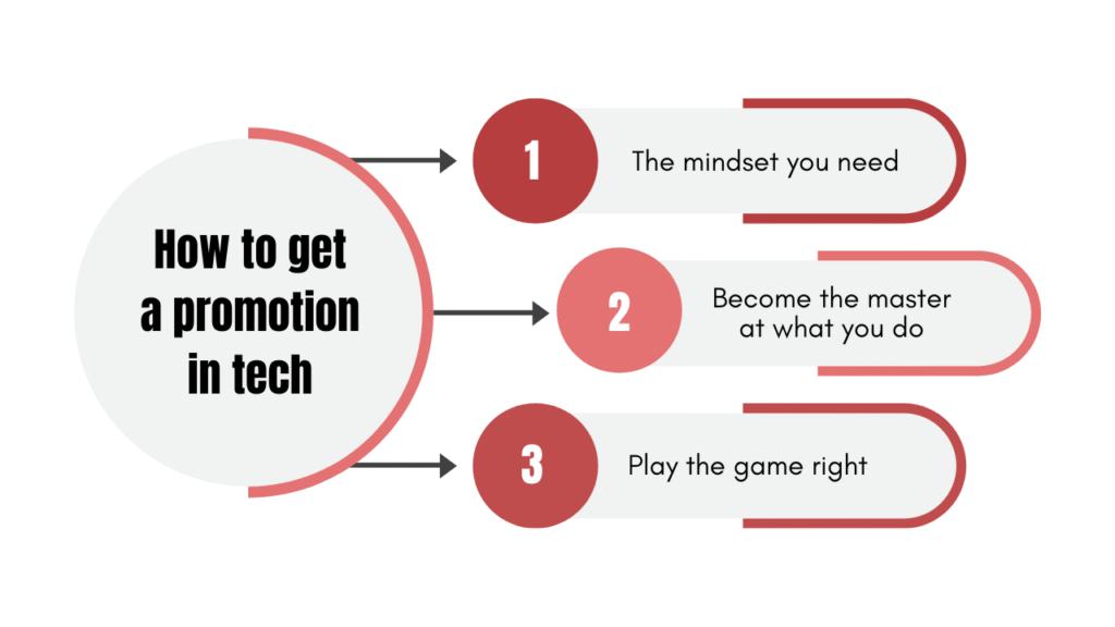 how to get promotion in tech
