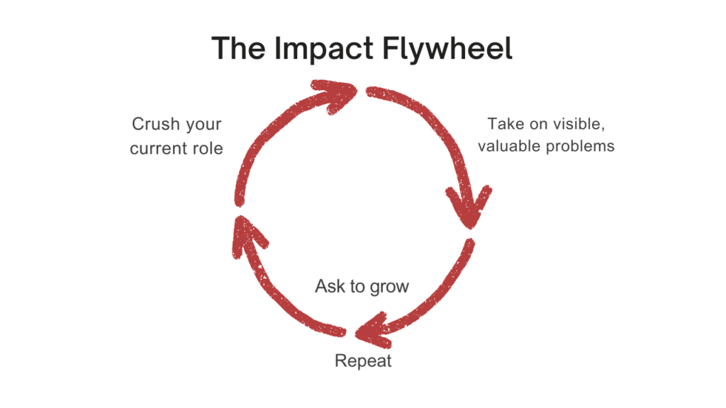 the impact flywheel