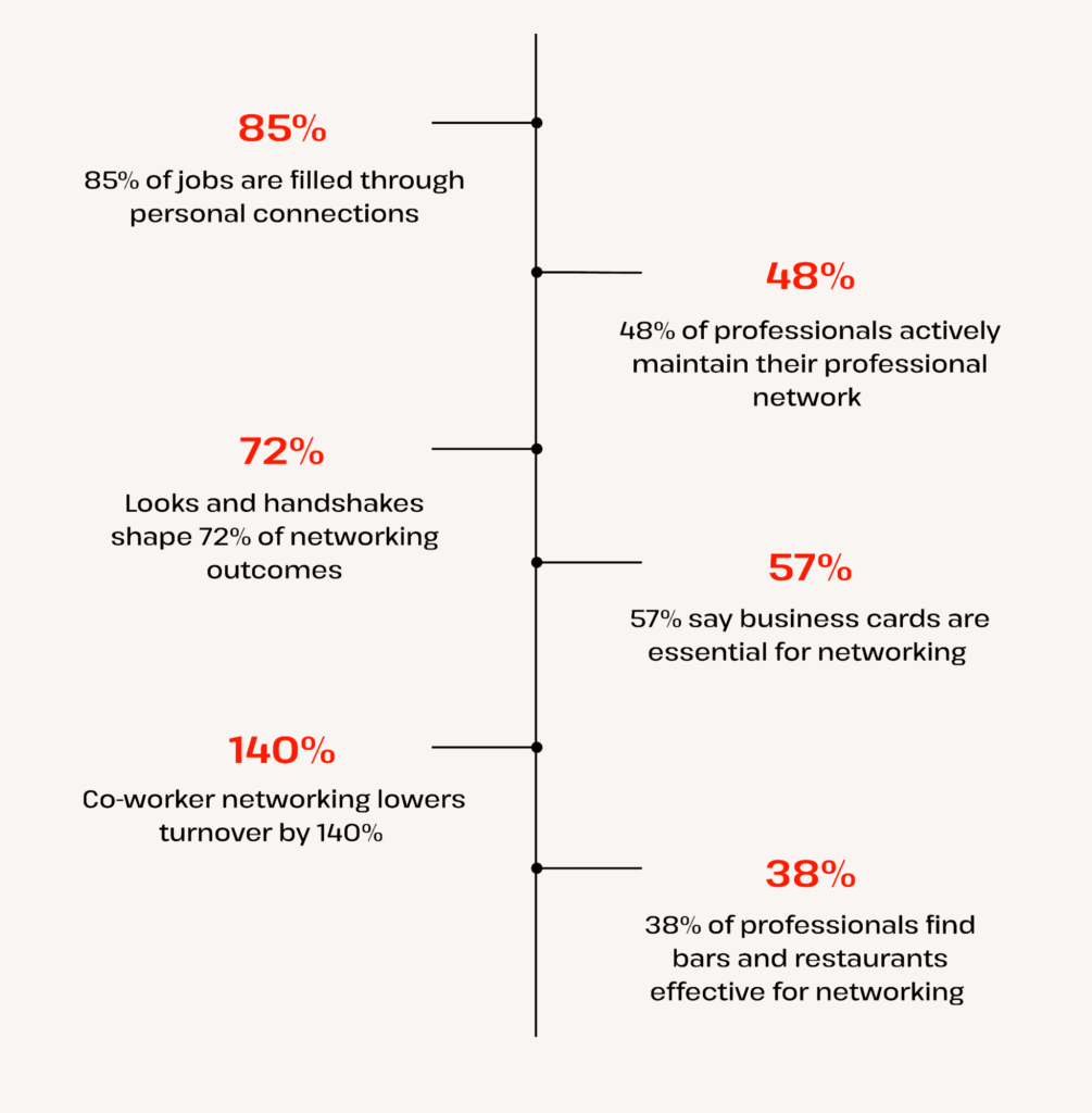 how networking helps in promotion