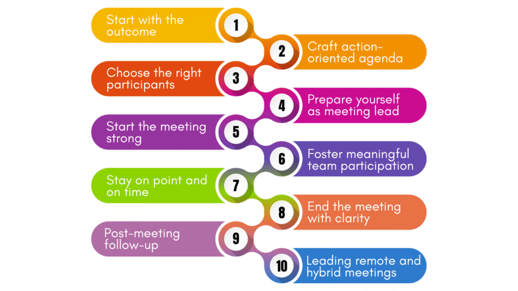 How to conduct effective and successful team meetings