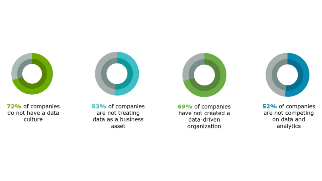 data driven culture in businesses