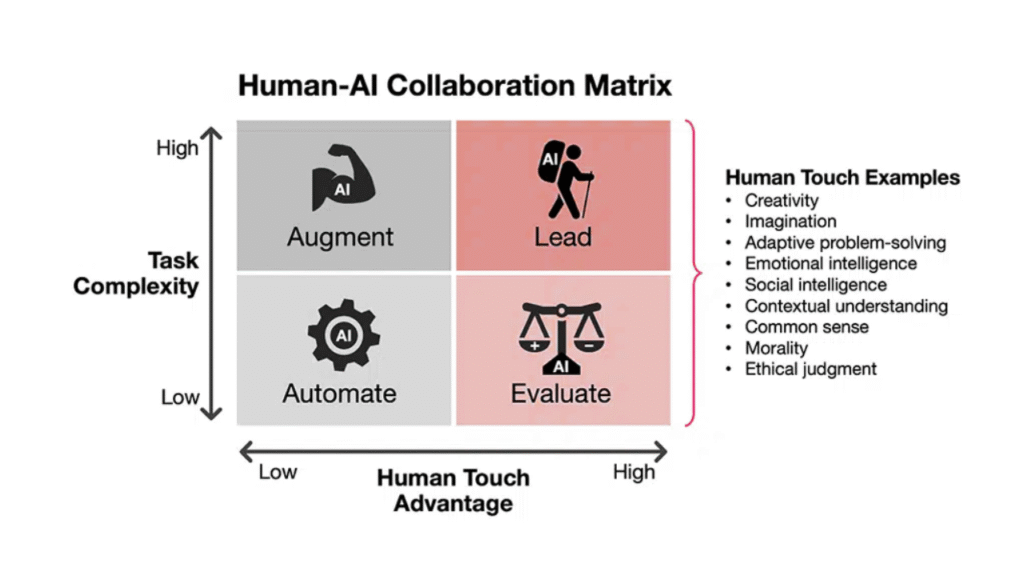 Bring in human intelligence in AI demand planning
