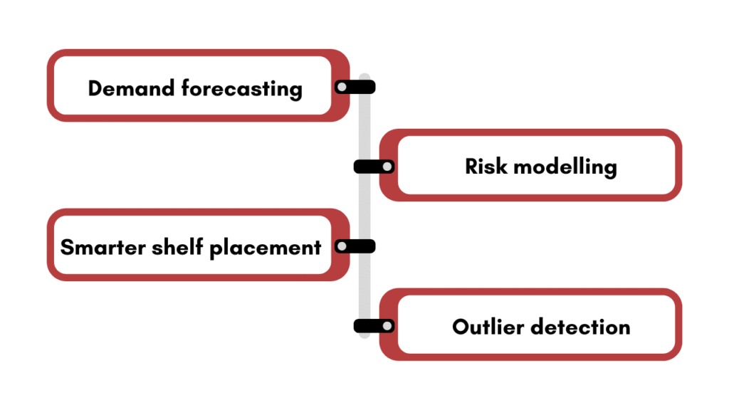 4 use cases of AI in inventory management