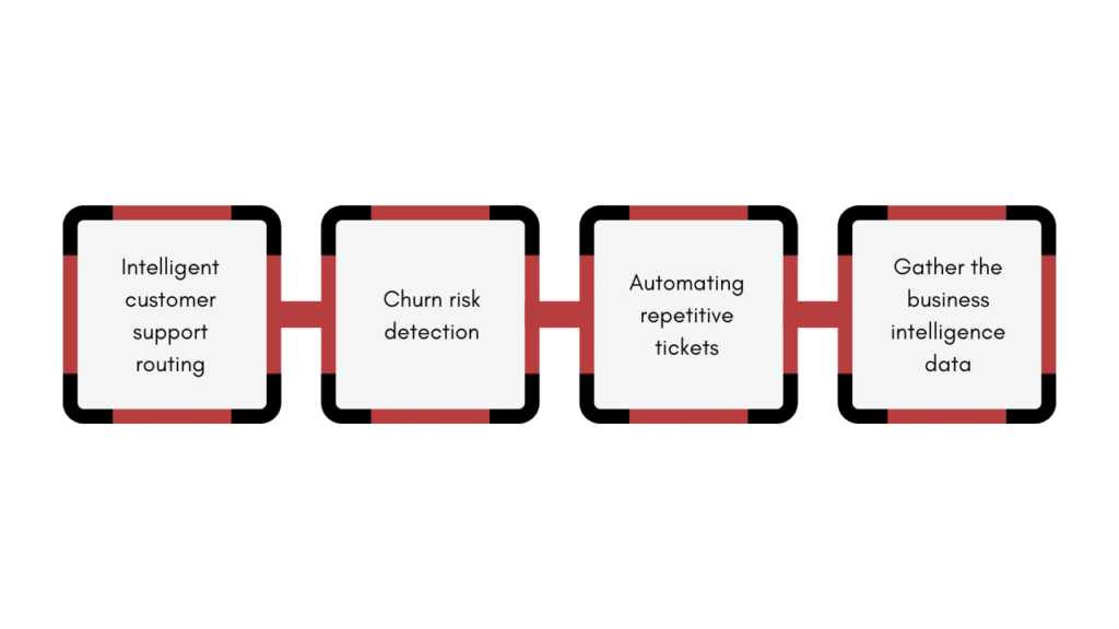How to use your CRM for customer service