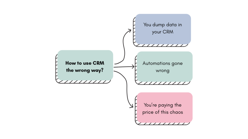 you might be using the CRM in a wrong way