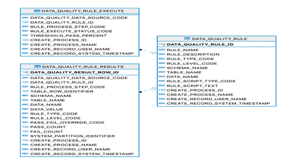 data quality example
