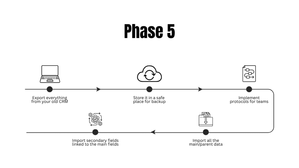 CRM data migration strategy -  full migration 