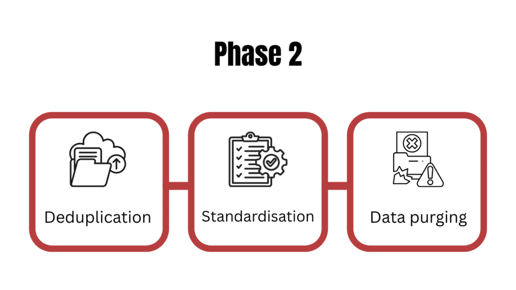 CRM data migration strategy -  data hygiene
