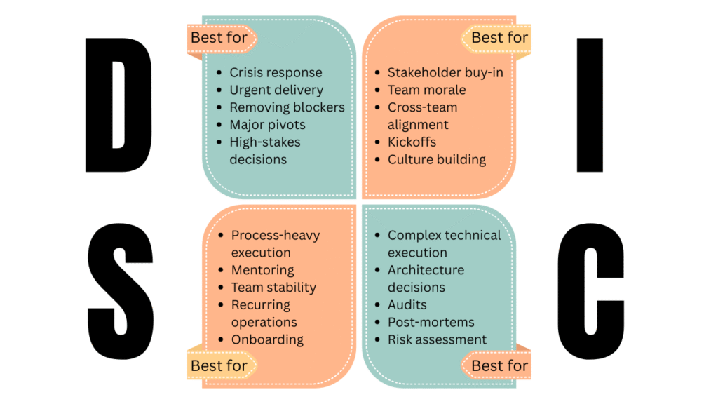 DISC Leadership style best for